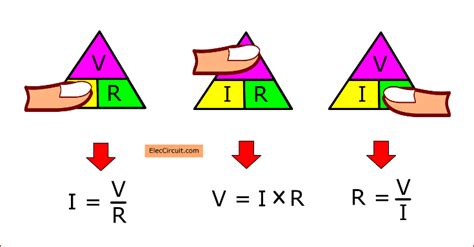 Voltage, Current, Resistance, and Ohm's Law .
